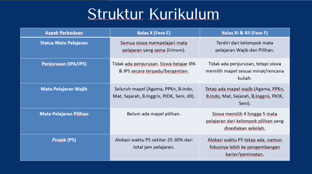 struktur kurikulum