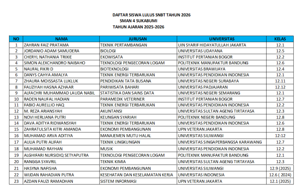 daftar siswa lulus