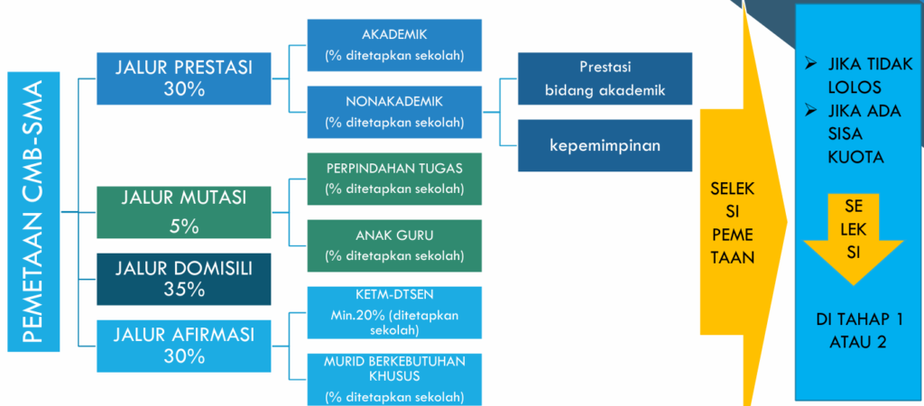 pemetaan cmb