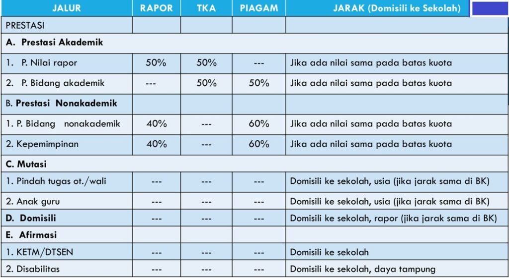 pemetaan cmb 2